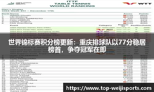世界锦标赛积分榜更新：重庆排球队以77分稳居榜首，争夺冠军在即